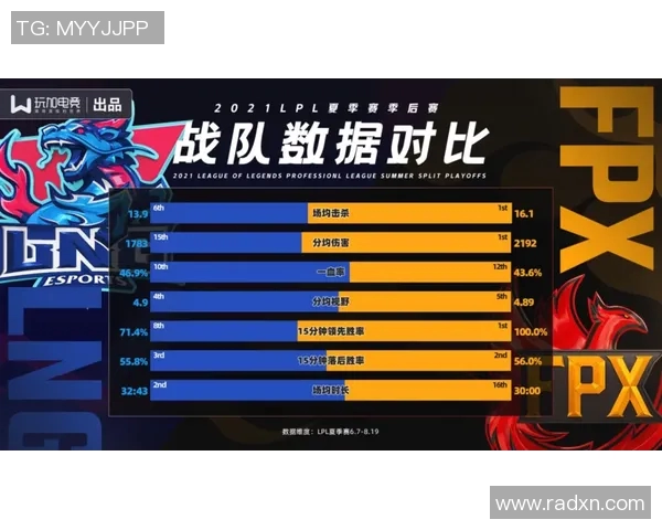 LNG战队团队协作引发热议分析与争议背后的深层原因